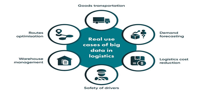 Analisis Eksklusif, Bagaimana Algoritma Prediktif Digital Merevolusi Sektor Logistik
