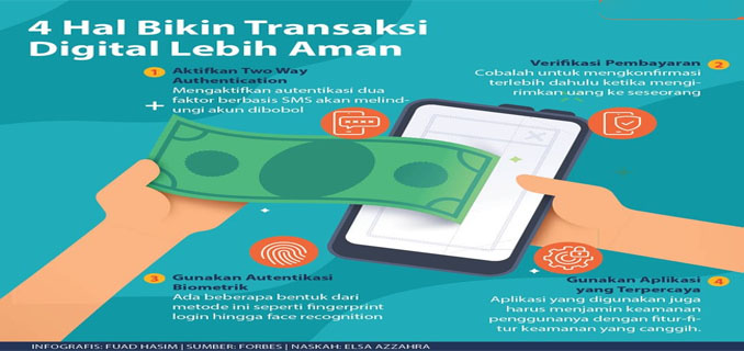 Tips Aman Bermain dan Bertransaksi di Dunia Digital